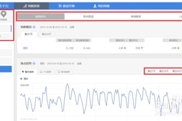 百度指数的功能与意义-踏云行