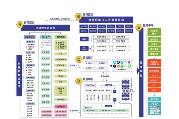 百度指数零关键词SEO策略-踏云行