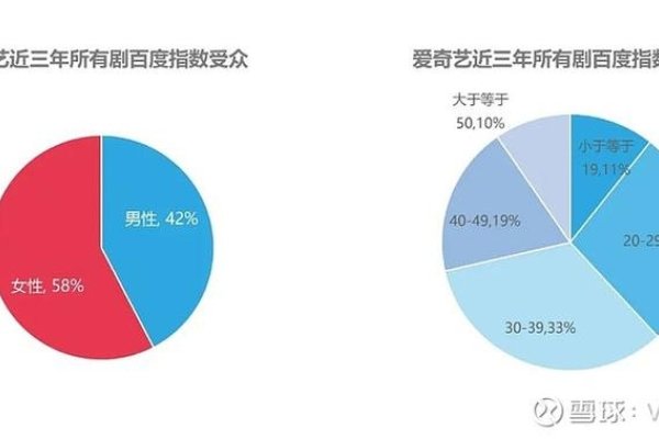百度指数下的口罩市场洞察-踏云行
