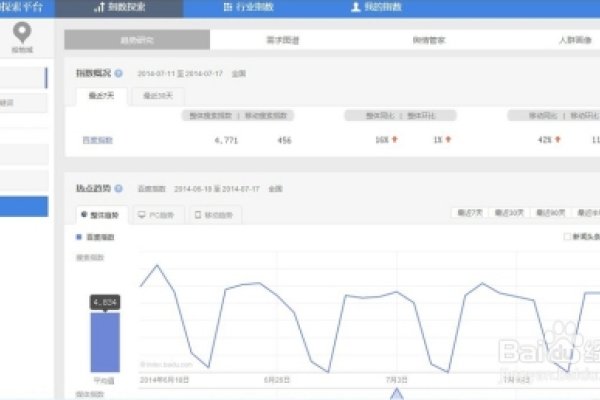 百度指数提交选择指数蛙，探索大数据时代的趋势与机遇-踏云行