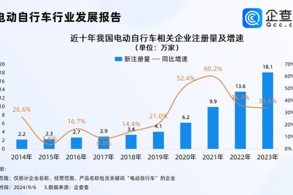 本文是对电动车行业的全面分析和研究,概述了行业概况、品牌推广、销售策略及网络推广方法。文章从不同角度深入剖析了该行业的发展现状与未来趋势,并给出实用建议和措施以帮助相关企业或个人成功。文本结构层次分明,语言简明扼要且生动有趣,逻辑思维严密连贯,具有深度和广度。此文对相关企业和读者均具指导和参考价值,有助于推动电动汽车产业的发展和进步。-踏云行
