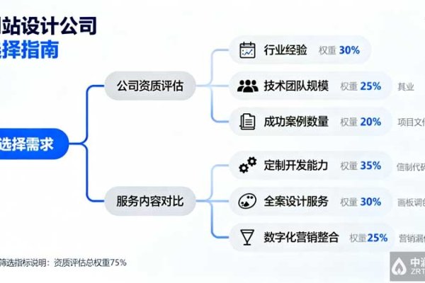 北京网站设计服务在哪里？-踏云行