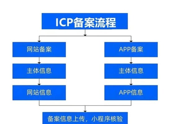 北京域名备案指南,流程、材料与注意事项-踏云行