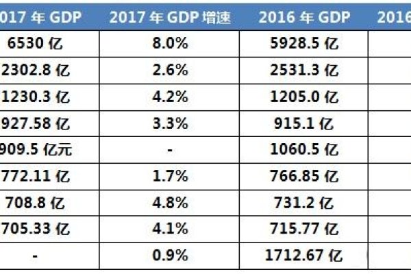 长春关键词排名公司，引领搜索引擎优化的先锋力量-踏云行