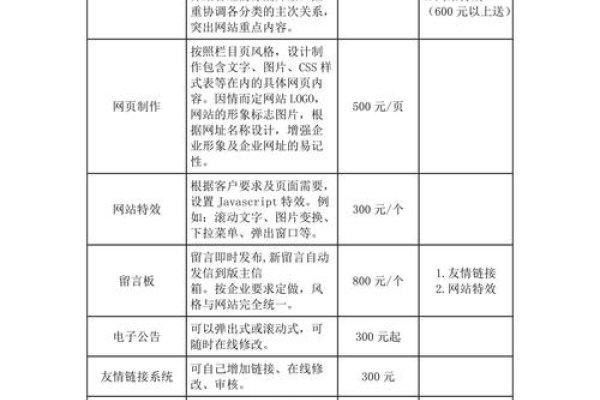 重庆网站建设佼佼者推荐-踏云行