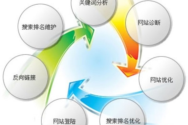 长青SEO优化，打造长青品牌的关键策略-踏云行