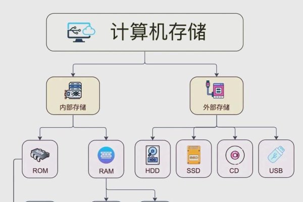 存储服务器与计算服务器,功能与应用-踏云行
