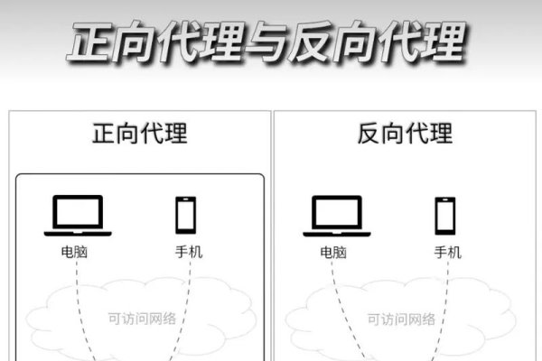 代理服务器与防火墙,区别解析-踏云行