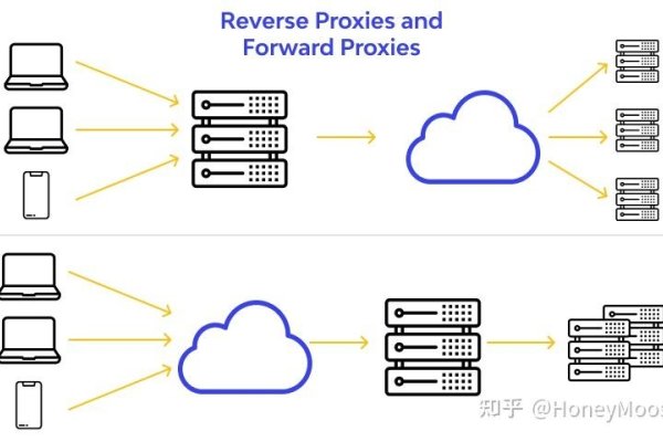 代理服务器架设教程，正向与反向代理差异及Win7系统搭建步骤-踏云行