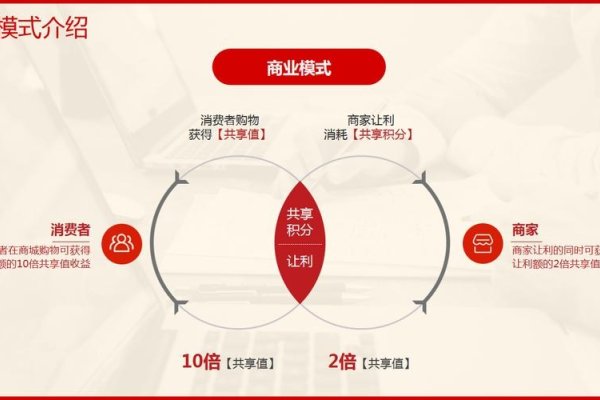 电商合作策略,平台与供应链的共赢之道-踏云行