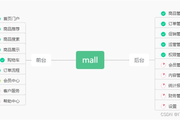 电商商城系统介绍,构建高效便捷的电子商务平台-踏云行