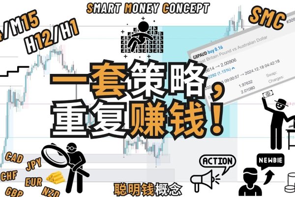 电商赚钱攻略，模式、能力与收入波动解析，如何提升盈利机会？-踏云行