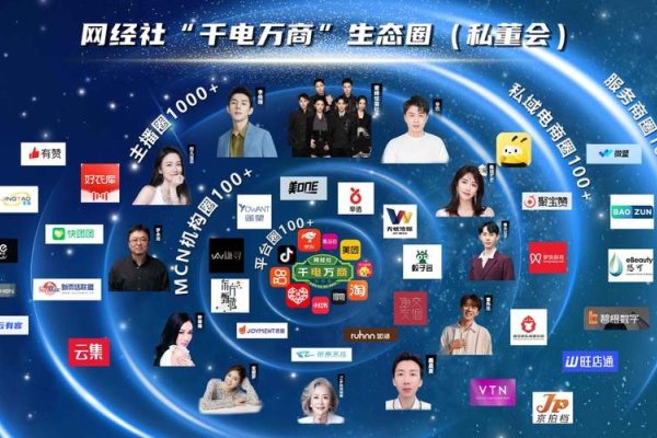 电商APP开发专家——珠海夏浪科技助力企业电商运营与直播定制简洁明了，突出了主要业务内容和公司优势。）-踏云行