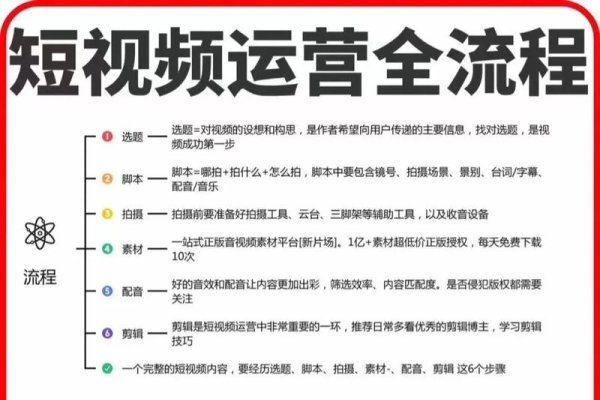 短视频SEO承包商，助力短视频营销的新篇章-踏云行