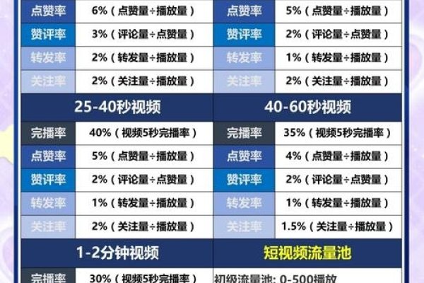 短视频最全数据分析平台推荐-踏云行