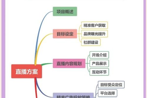 电视直播源码及管理系统解析，核心功能与实现机制-踏云行