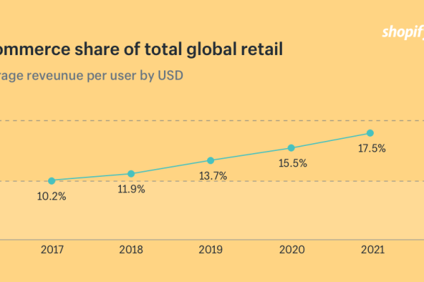 电商之路，必备条件与成功要素-踏云行