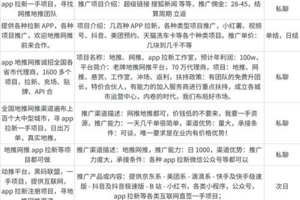 地推团队如何高效接单-踏云行