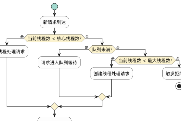 动态网页设计的核心特点-踏云行