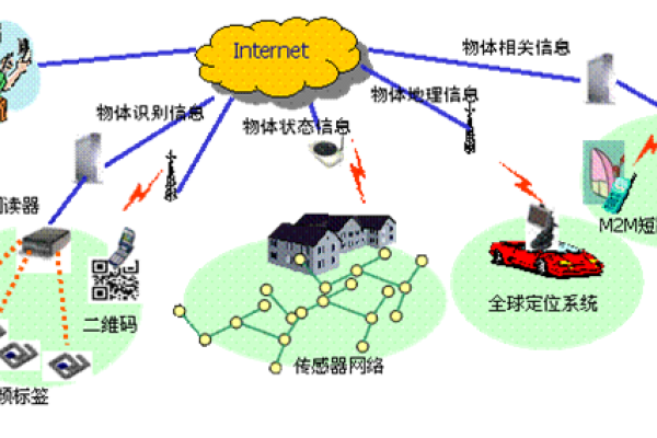 多网络环境物联网部署方案解析-踏云行