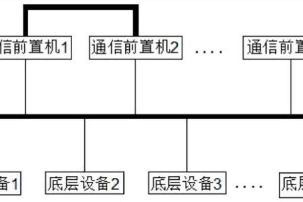 电信端口详解，如何理解、接线及解决无端口问题？-踏云行