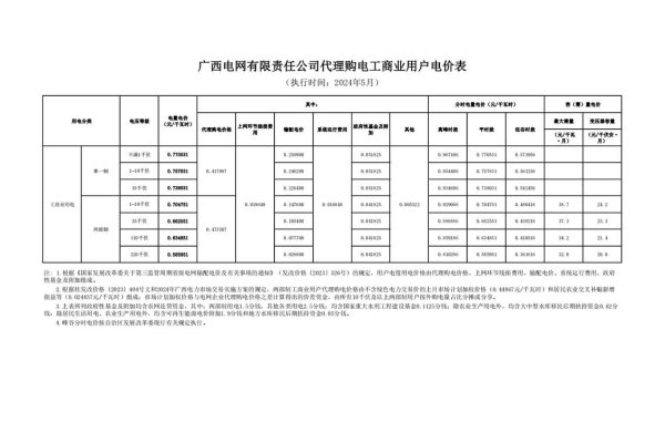电销费用归类-踏云行