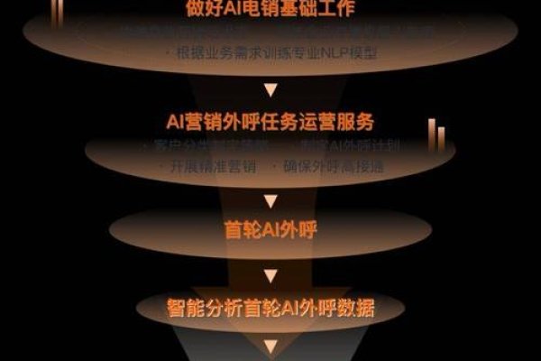 电销系统金融不封号，打造高效稳定的金融营销网络-踏云行