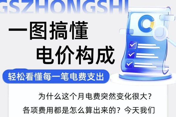 电信IDC费用解析与探讨-踏云行