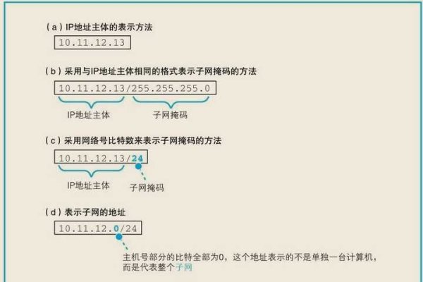 电信IP地址与子网掩码，网络基础知识的解析-踏云行