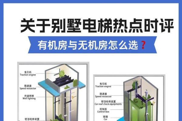 电梯有机房与无机房，哪个更好？-踏云行