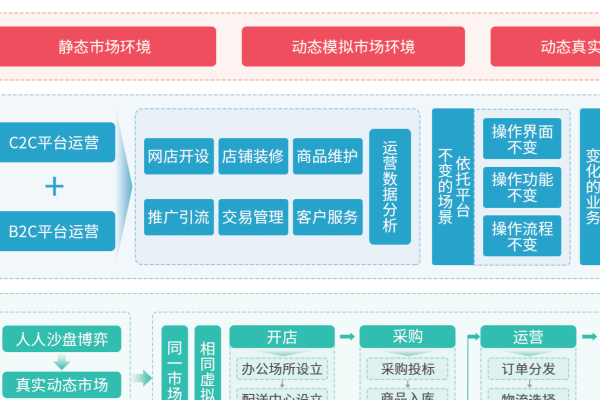 电子商务网站发展，关键要素与运营策略分析。-踏云行