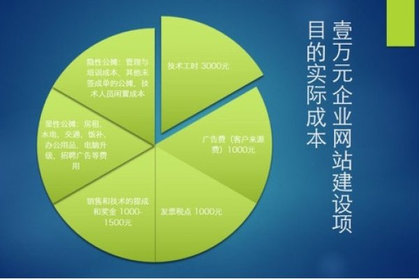 定制网站建设报价指南，因素与参考价位-踏云行