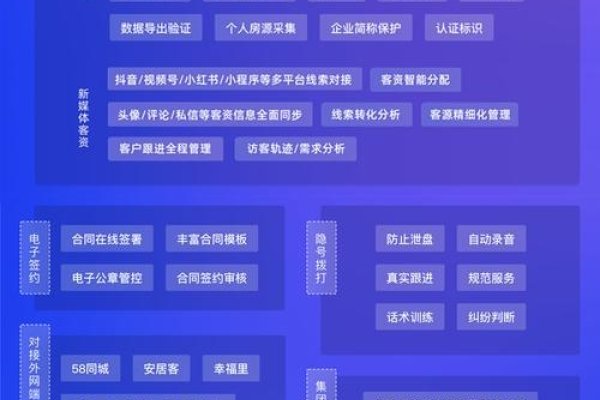 房产中介管理系统选型指南-踏云行