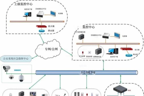 防火墙与入侵防御系统区别-踏云行