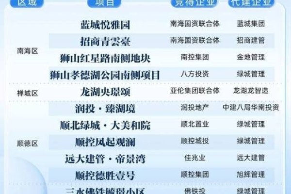 佛山建筑企业官网，最新动态与资产规模概览-踏云行
