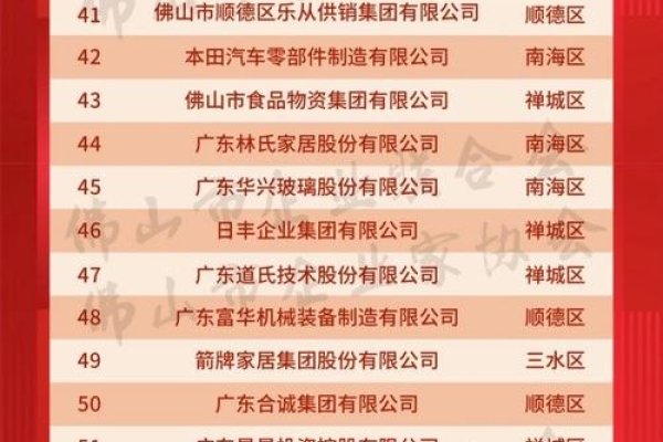 佛山市企业网站制作企业名单，以下是直接生成20-30字标题的示例，，佛山专业网站建设公司。综合来说几百元到几千元的费用不等^[①]^。建议咨询其他用户或查阅相关资料文献获取更多信息。-踏云行