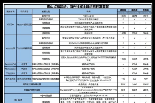 佛山网站建设公司实力对比与选择指南-踏云行