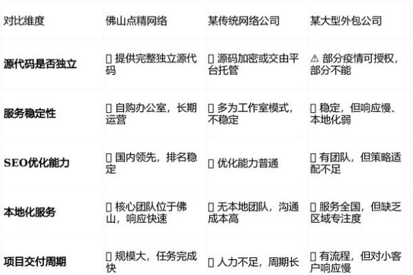 佛山网站建设公司名录-踏云行