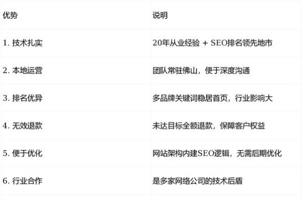 佛山网站搜索优化,提升网站排名,吸引更多潜在客户-踏云行