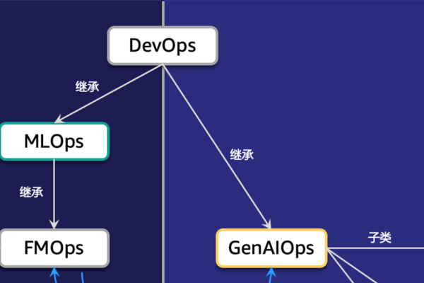 服务器重新装系统的必要性及其过程-踏云行