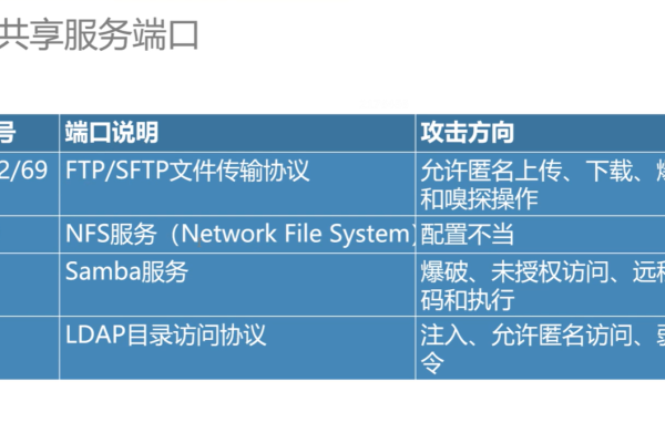 服务器端口查询手机技巧-踏云行