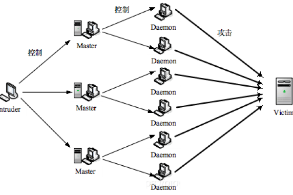 服务器防御DDoS攻击的策略与实践-踏云行