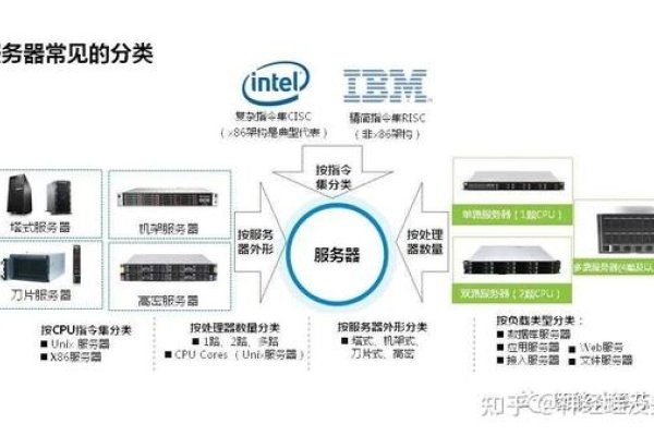 服务器使用教程，从入门到精通-踏云行