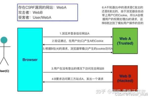 服务器设置跨域，解决跨域问题的关键步骤-踏云行