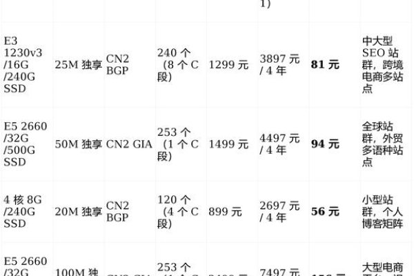服务器租借费用解析-踏云行