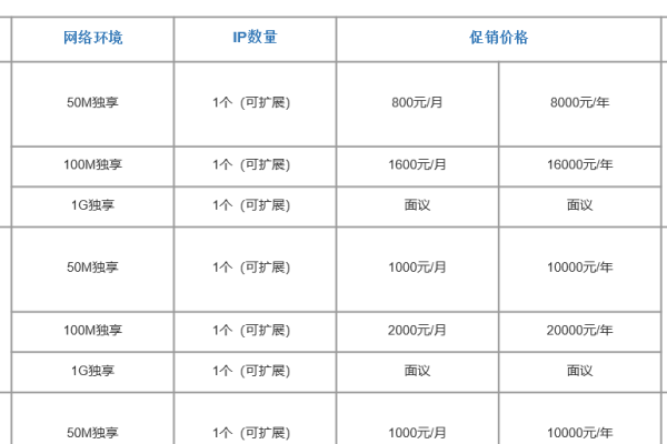 服务器租用指南，托管与租用的差异、优势及收费解析-踏云行