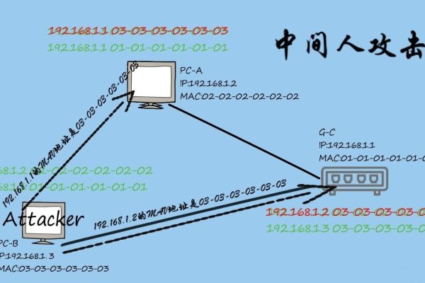 服务器攻击手段详解，0day漏洞、ARP欺骗与网络应用层攻击-踏云行