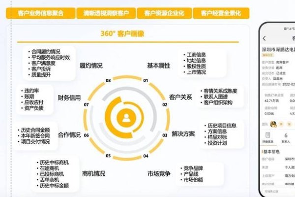 纷享销客CRM，打造行业数字样板-踏云行