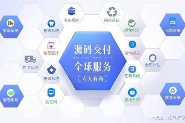 分销系统开发费用及功能需求解析-踏云行