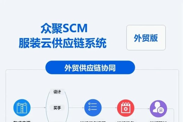 服装ERP源码详解，Odoo系统特性与盈利模式的探讨-踏云行
